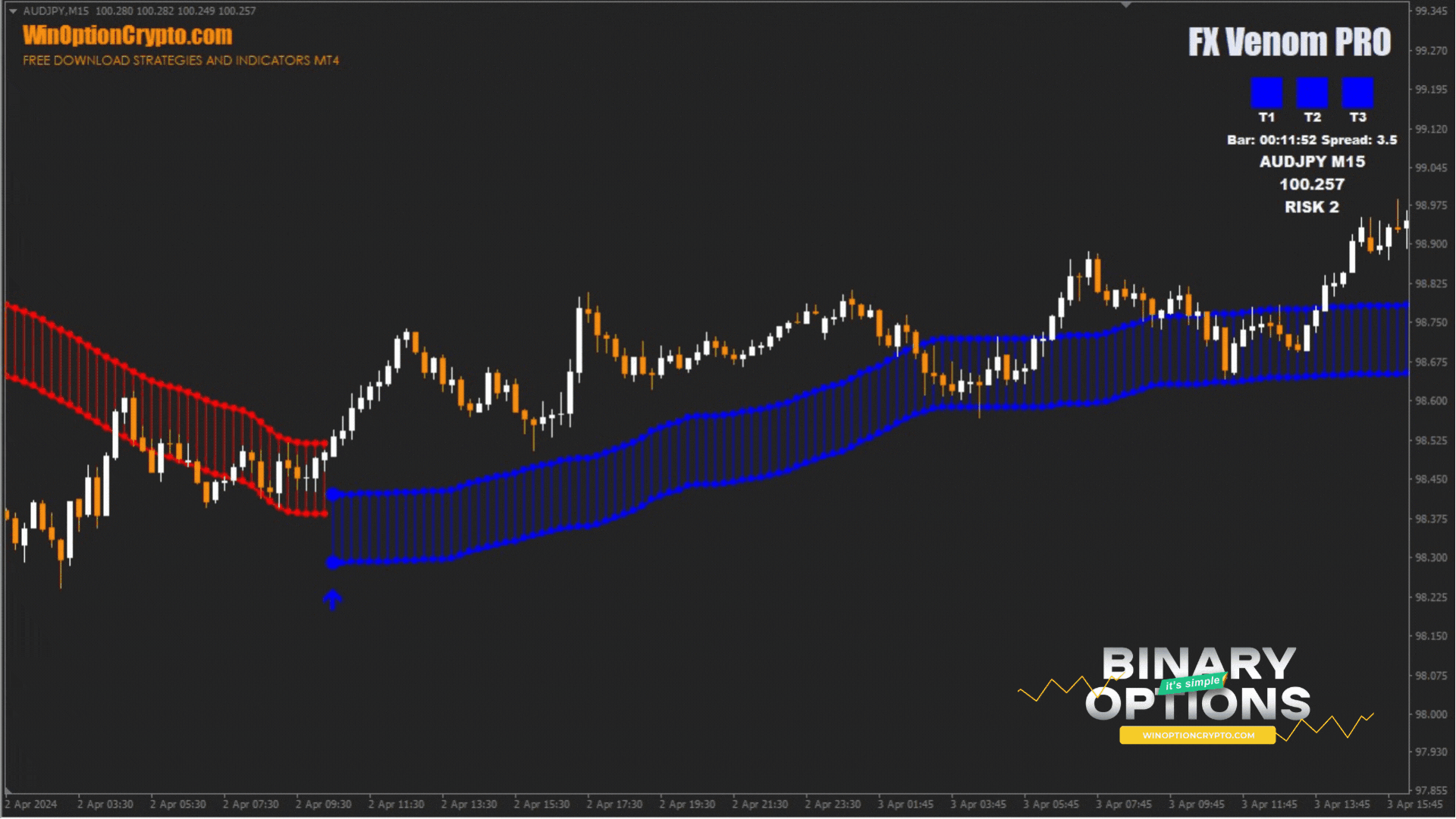 сигнал на покупку опциона call
